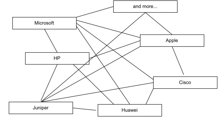OSI model explained.